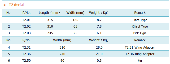 Technical parameters of T2 Serial Dredging Cutter Teeth.png